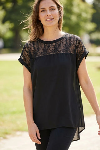 Model