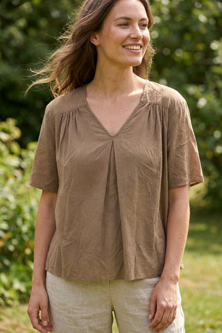 Model